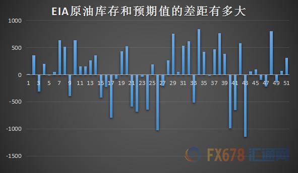 最新EIA原油库存数据深度解读