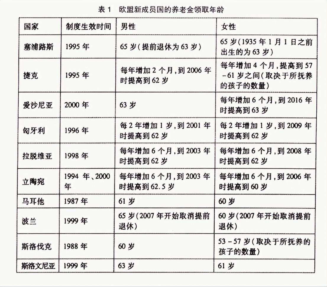 联合国最新年龄划分深度解析