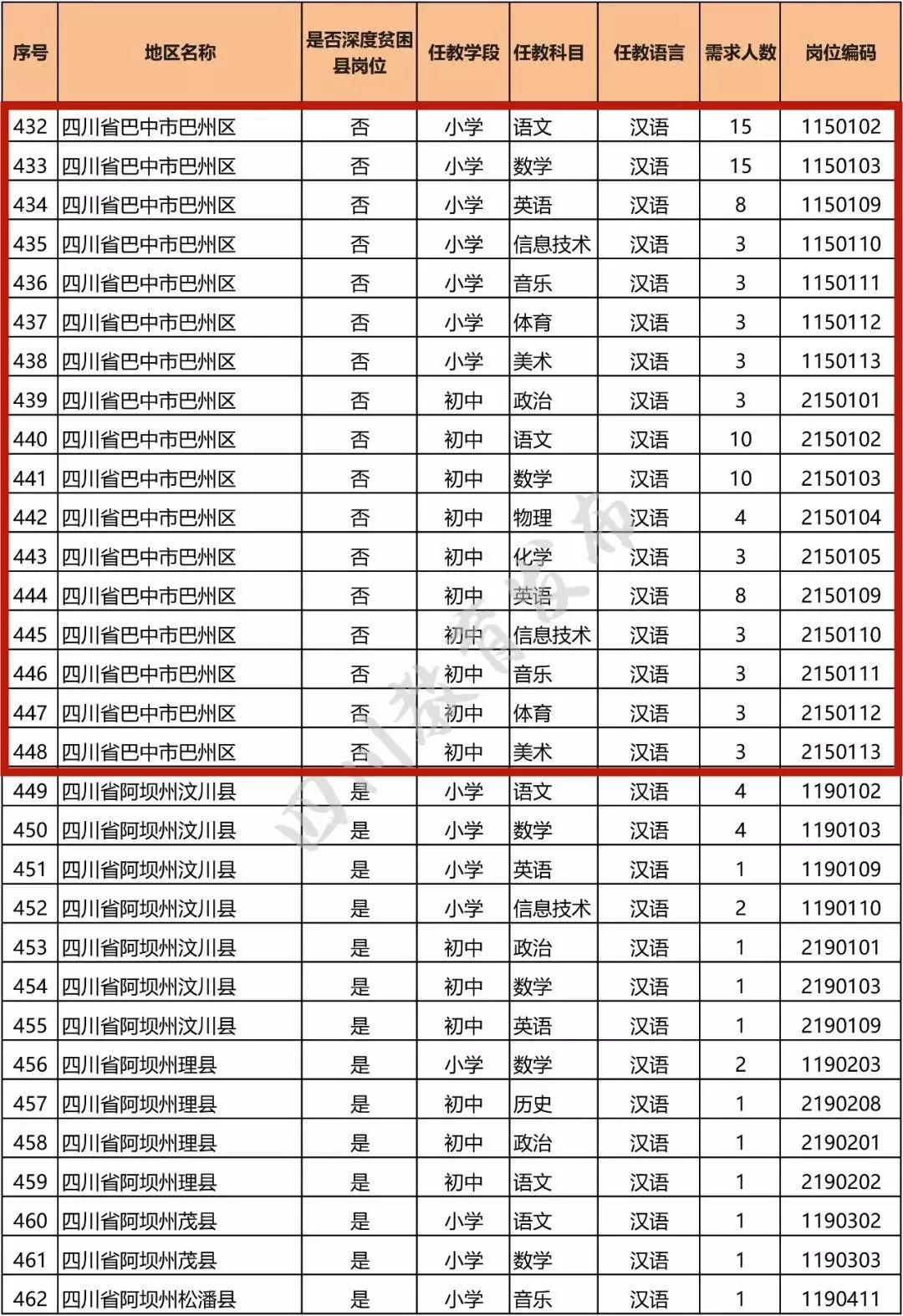 巴中最新招聘信息全面解析