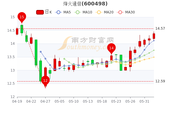 烽火通信股票最新动态，行业趋势、公司进展与市场反应