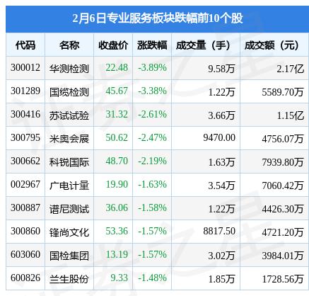 华测检测引领行业变革，塑造未来检测新格局的最新消息综述