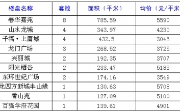 竹溪房价最新动态及楼盘全面解析报告