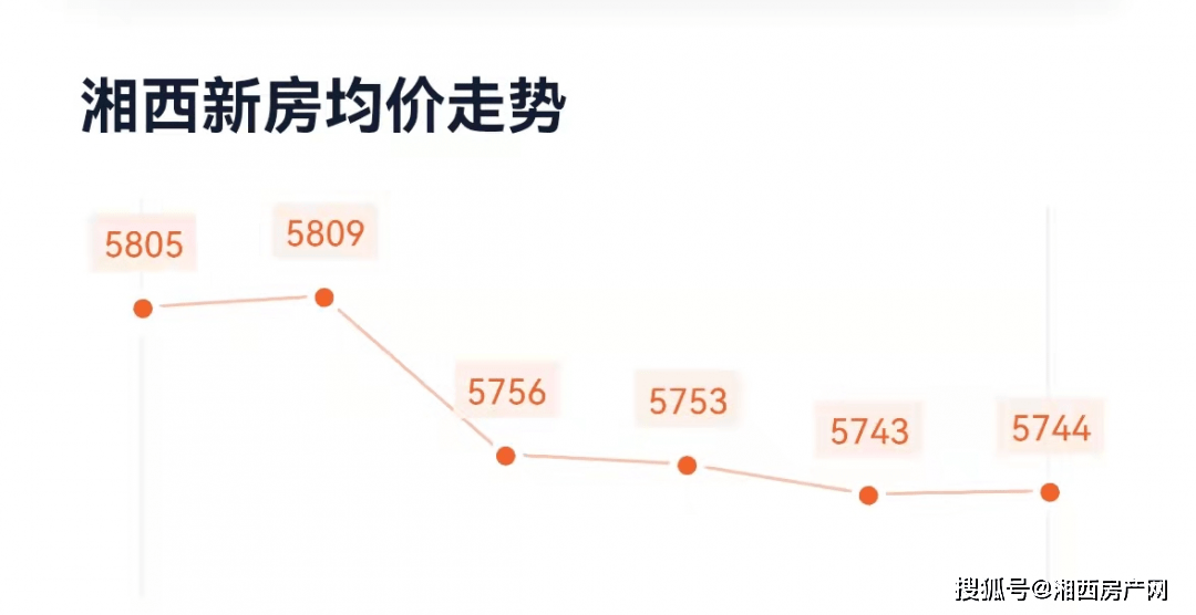 湘西房价动态，市场走势、影响因素及未来展望