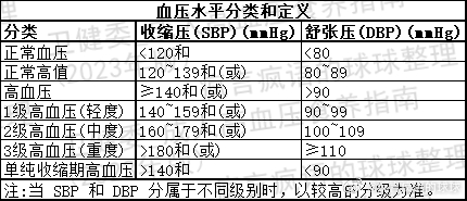 揭秘2023年最新高血压标准，了解、预防与应对策略