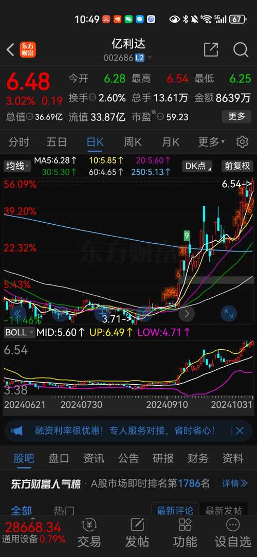 亿利达股票最新动态全面解析