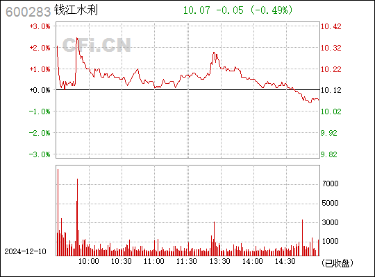 钱江水利股票最新消息全面解析