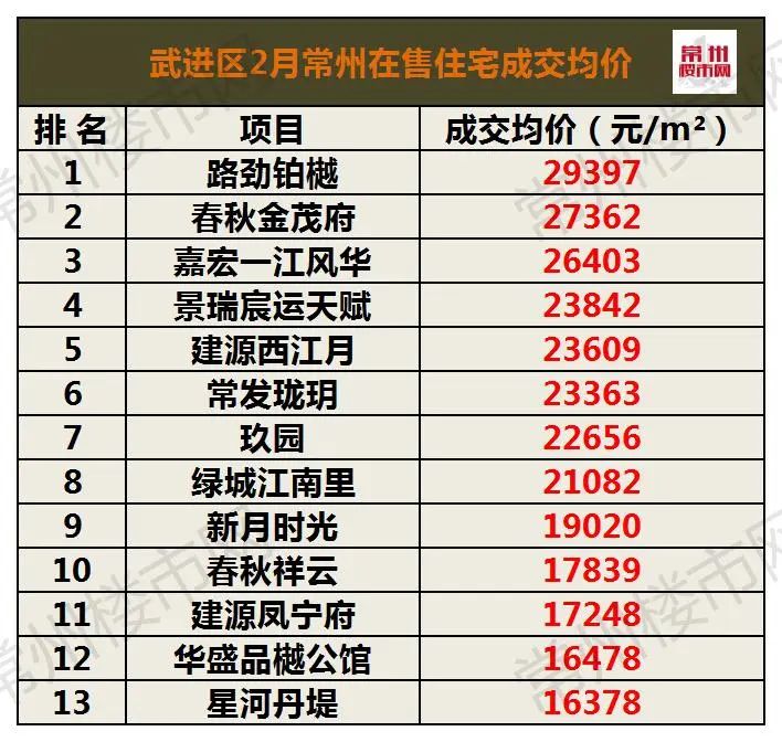 武进最新房价动态及市场走势概览，购房指南