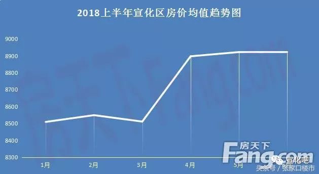 宣化最新房价动态深度解析及前景展望