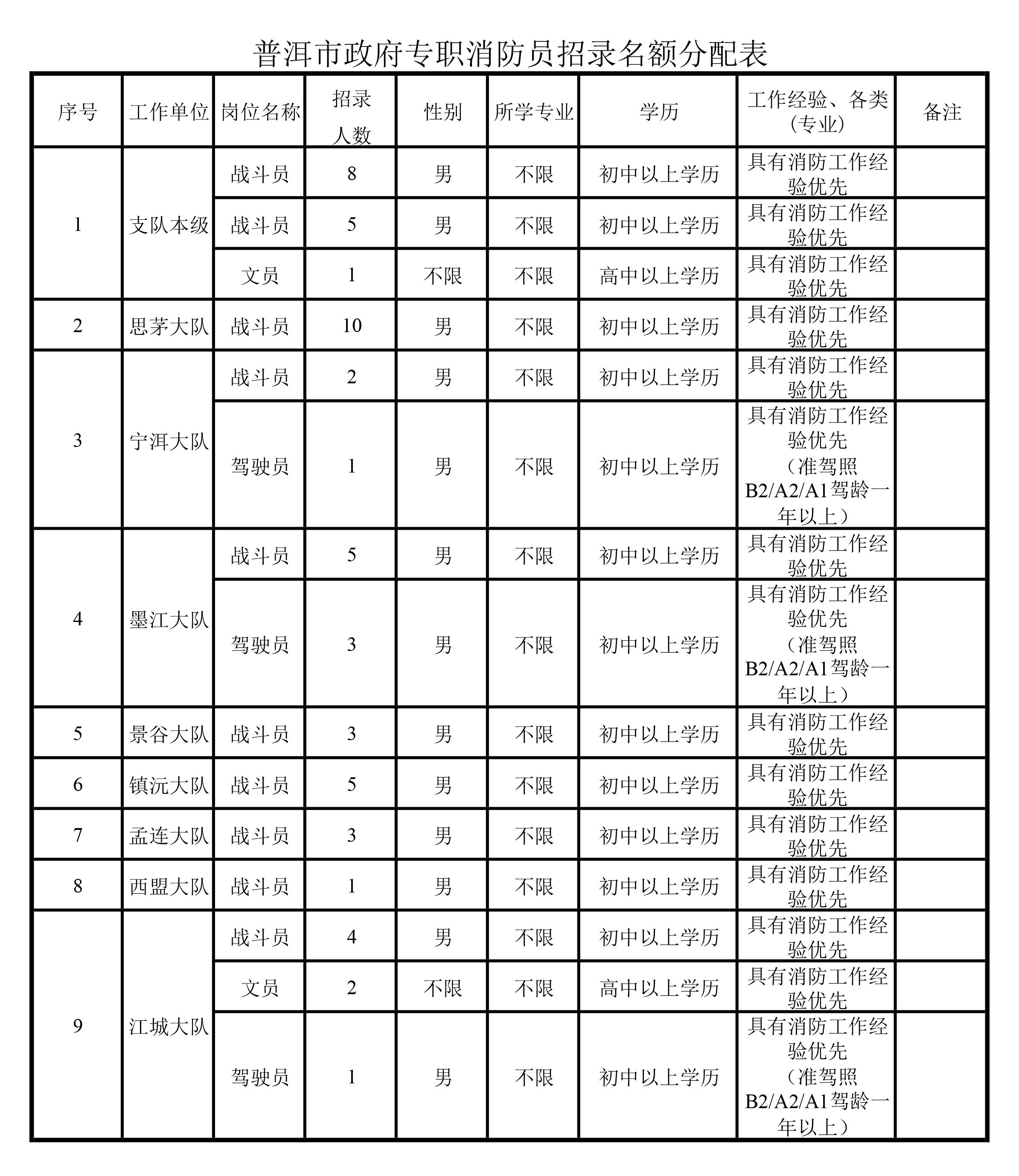 普洱最新招聘动态与行业趋势深度解析