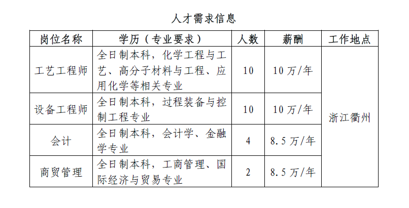 珠海化工招聘最新信息及行业趋势解析