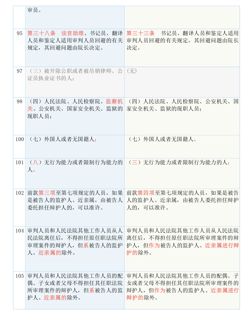 77778888管家婆必开一期｜最新答案解释落实