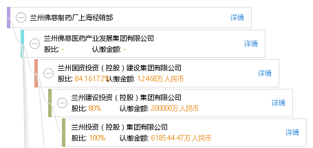 兰州药厂最新招聘信息全面解析