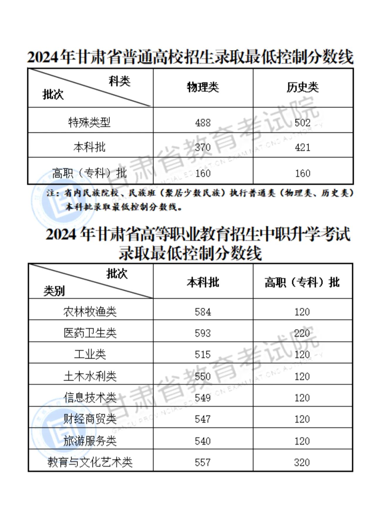 2024年新澳门开奖结果查询表最新｜最新答案解释落实