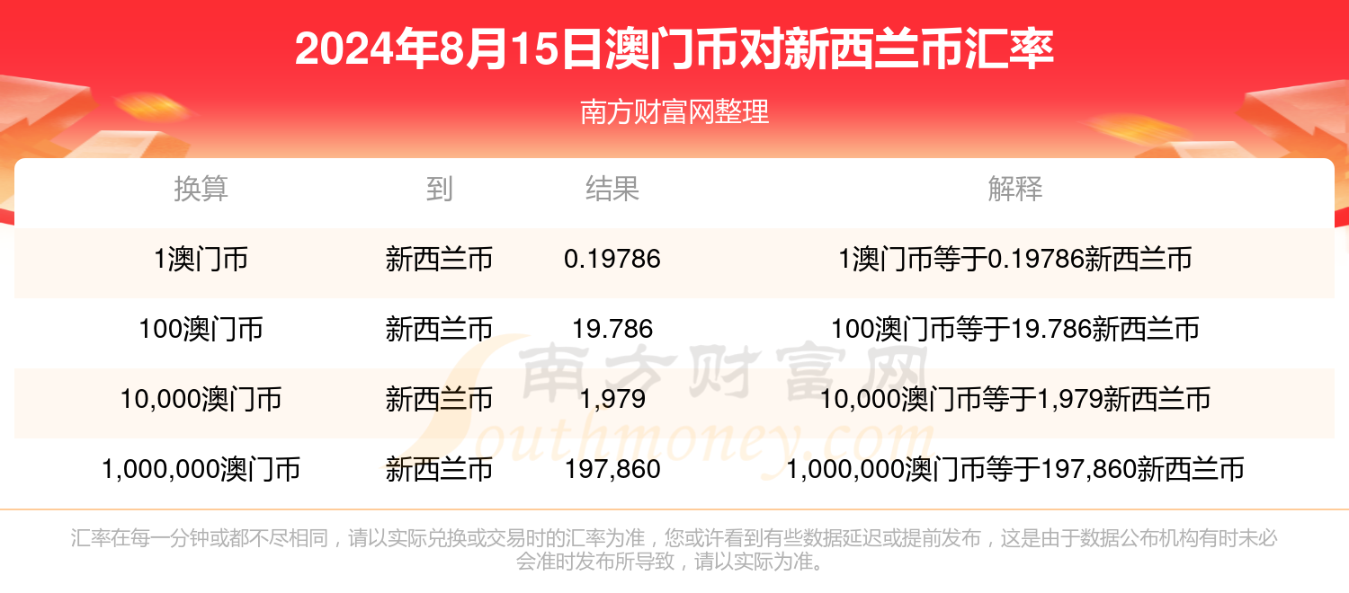 2024新澳门今天晚上开什么生肖｜最新答案解释落实