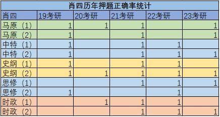 澳门一码一肖一待一中四｜全新答案解释落实