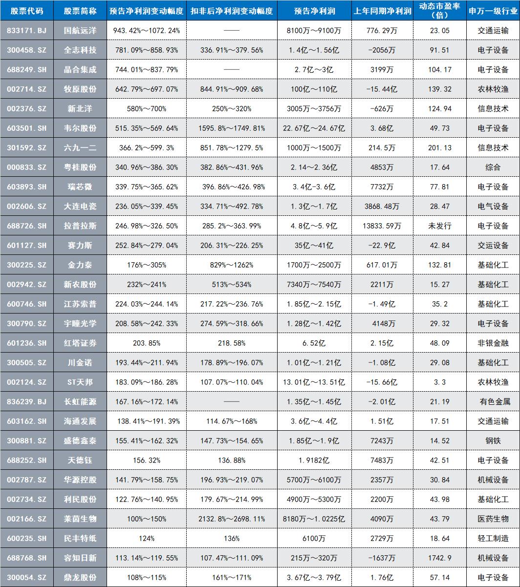 澳门三中三码精准100%｜词语释义解释落实