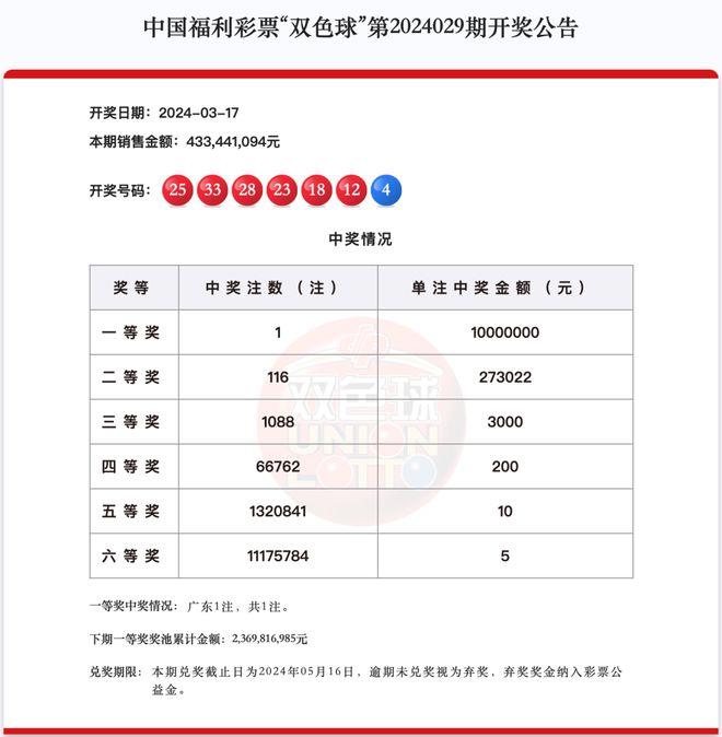 新澳天天开奖资料大全272期｜最新答案解释落实