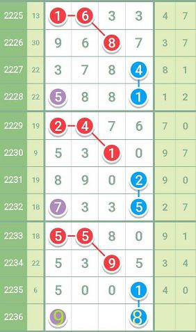 二肖四码最准100%｜全新答案解释落实