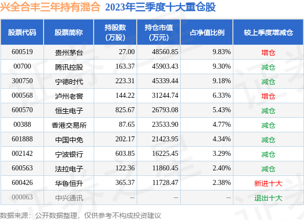 今日香港6合和彩开奖结果查询｜最新答案解释落实