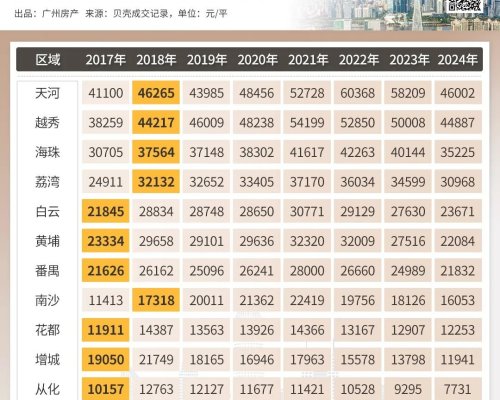 增城新塘房价动态，市场走势与影响因素深度解析