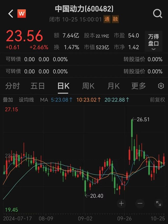 中国动力股票最新动态，行业趋势与公司前景展望