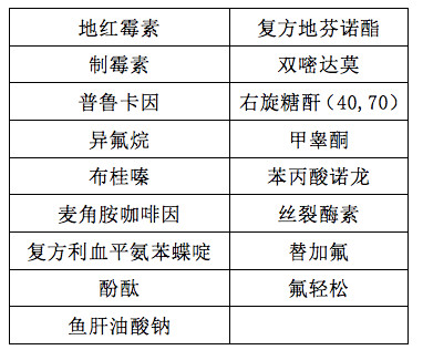 最新国家基药目录解析，政策导向与未来趋势展望