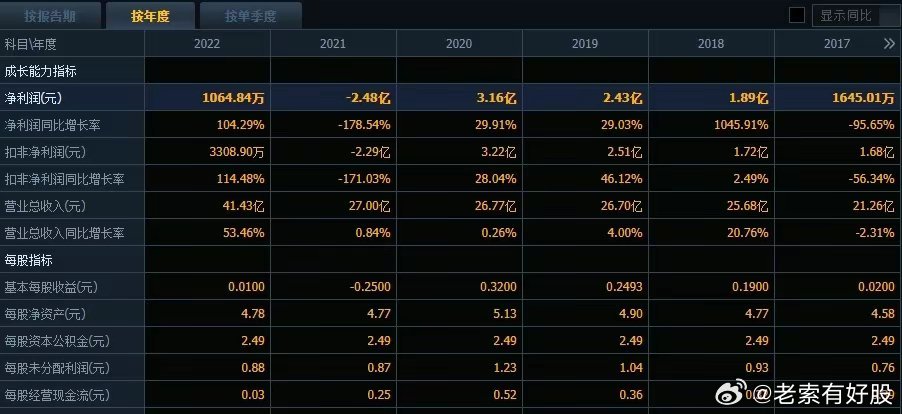 2024最新奥马资料传真｜全面数据应用分析