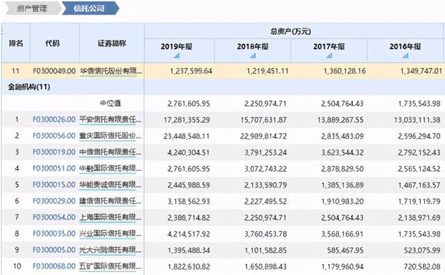 中融信托即将公布兑付方案｜最新答案解释落实