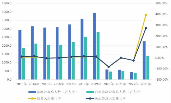 2024年澳门正版开奖资料免费大全特色｜全面数据应用分析