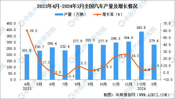 2024新奥天天免费资料53期｜全面数据应用分析