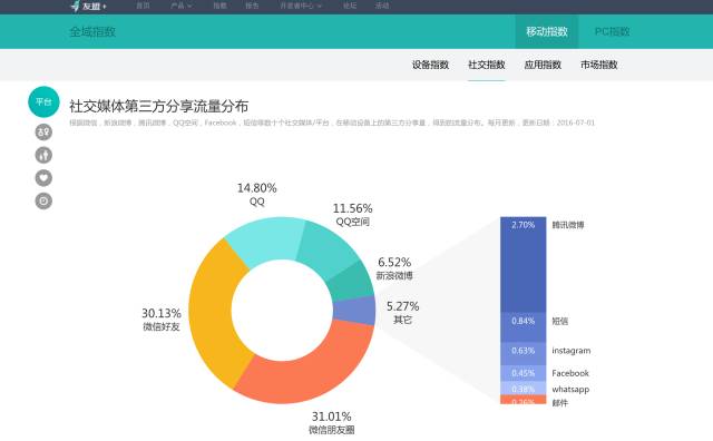 2024澳门天天开奖免费材料｜全面数据应用分析