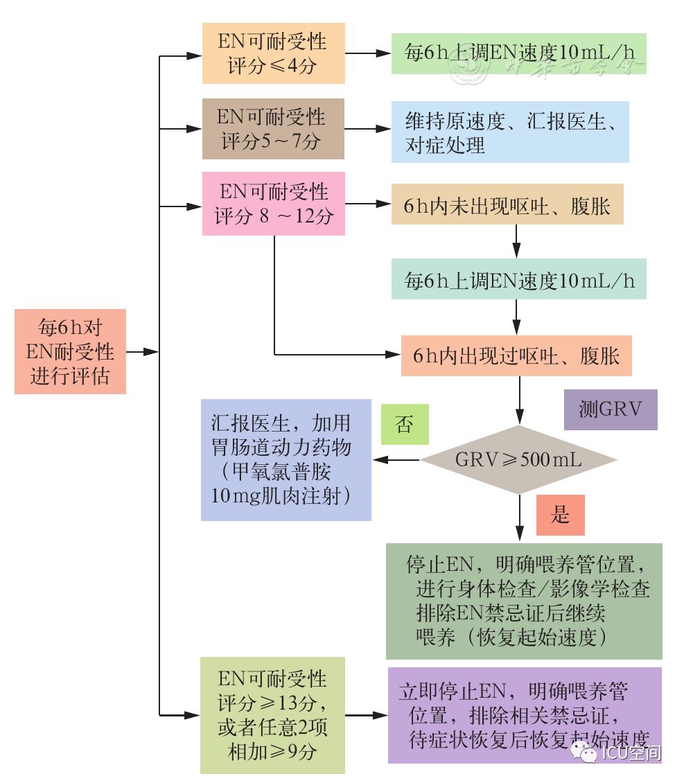 新澳门六开彩开奖结果2020年｜标准化流程评估