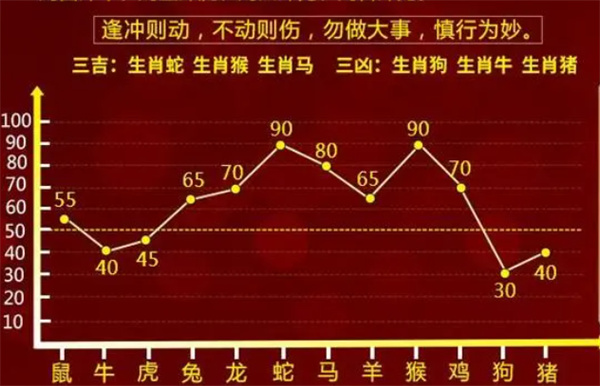 管家婆一肖一码中100%命中｜考试释义深度解读与落实