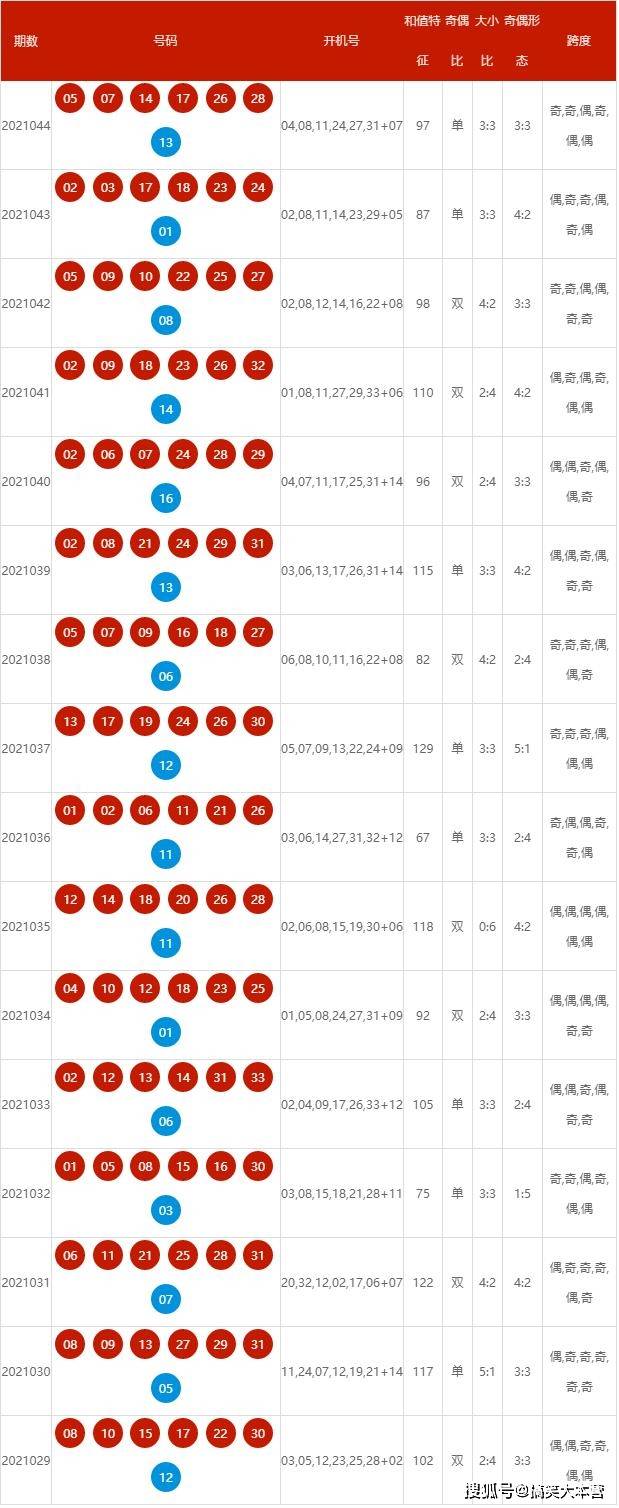 2024年新奥历史开奖结果｜词语释义解释落实