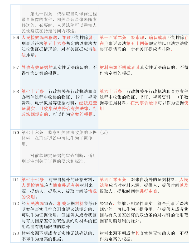 12949cσm查询,澳彩资料｜词语释义解释落实