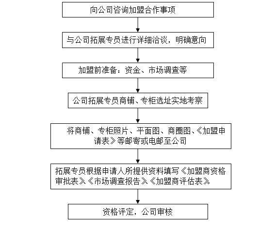 新澳门今晚开特马开奖2024年11月｜标准化流程评估