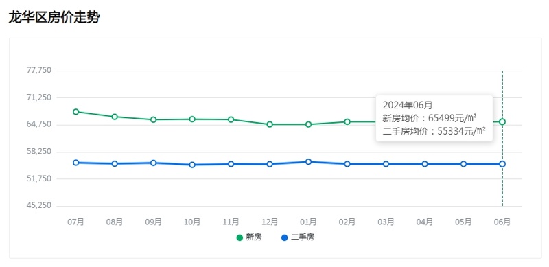 深圳龙华房价最新动态，市场走势分析与购房指南