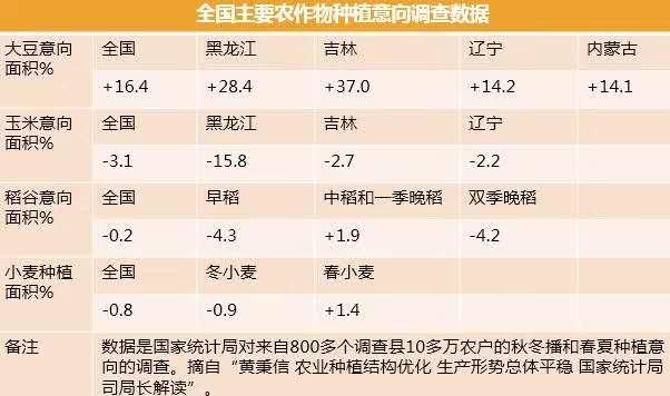 黑龙江大豆价格最新行情解析