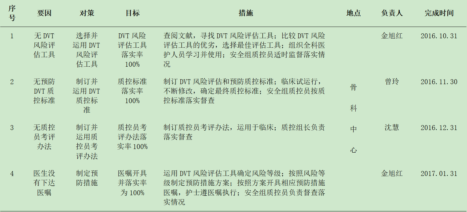 新奥门资料最快最准｜连贯性执行方法评估