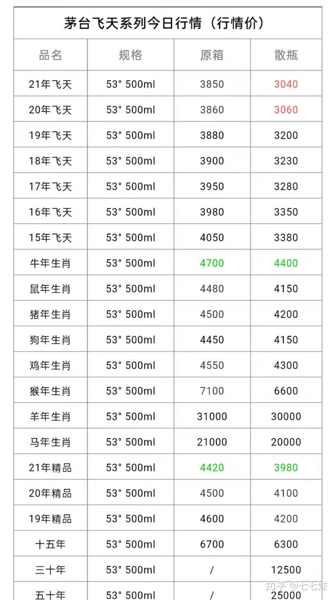 2024新澳天天开奖记录｜最新正品解答落实