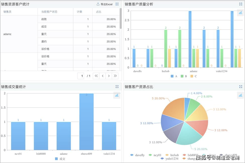 管家婆一肖一码最准一码一中｜连贯性执行方法评估