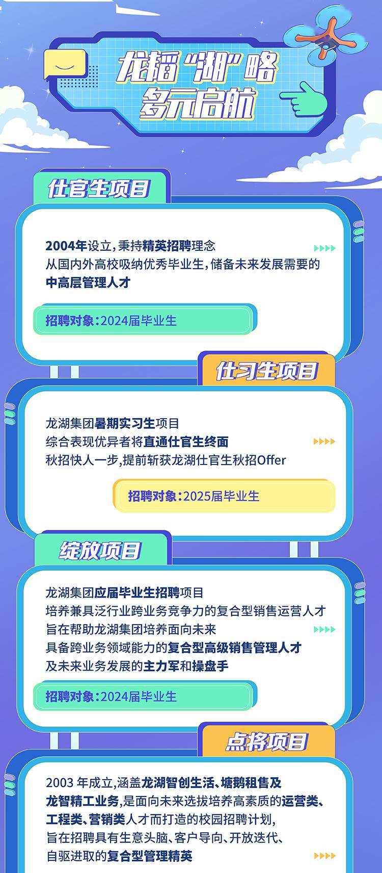 龙湖招聘网最新职位招聘概览