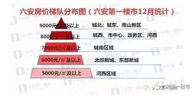 六安三十铺房价动态更新与市场趋势解析