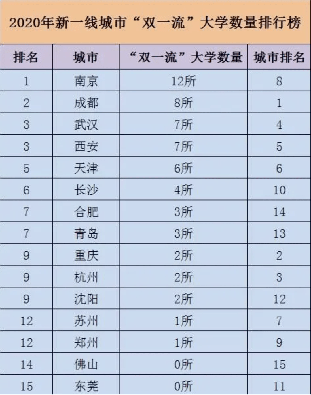 一线城市最新排名深度解析及未来展望，2020年展望报告