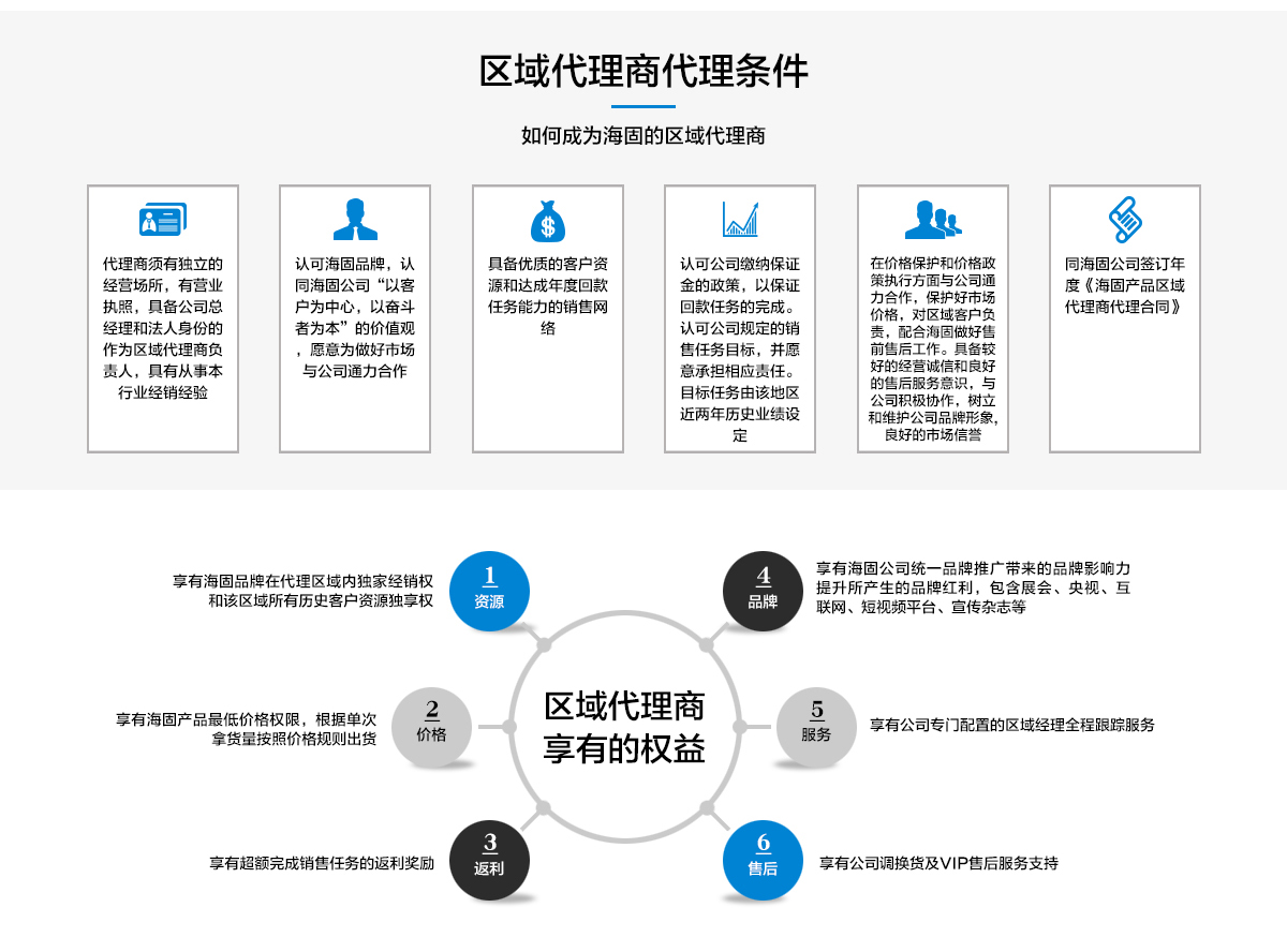 最新代理地址，数字时代商业新模式的探索之旅