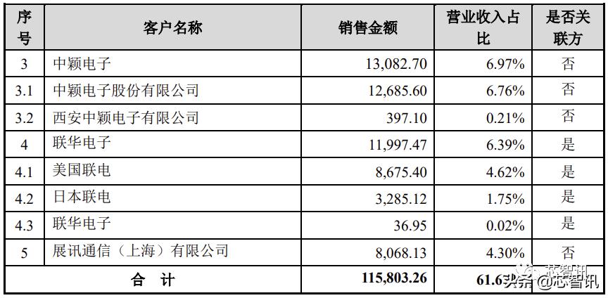 联咏最新芯片引领科技新潮流前沿技术革新