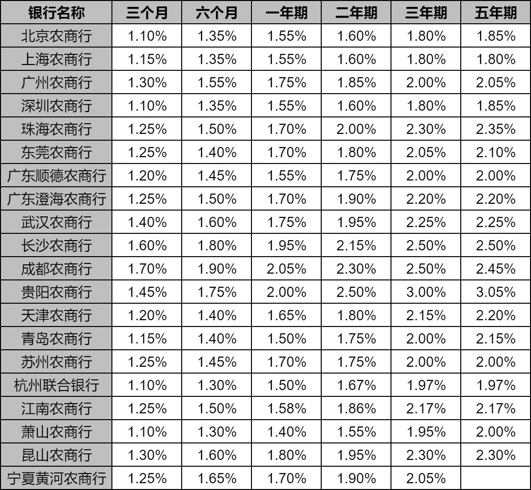 最新定存利率的影响、趋势与应对策略