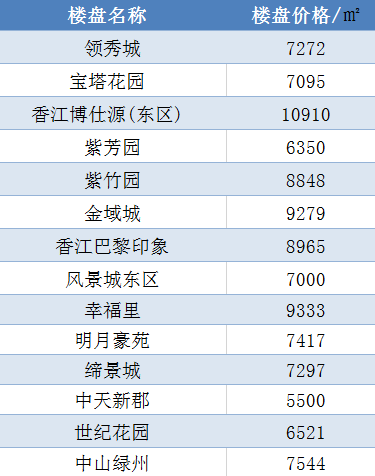 厨具卫具 第15页