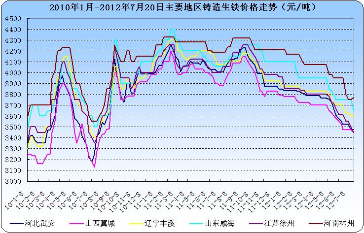 生铁行情最新深度解析报告