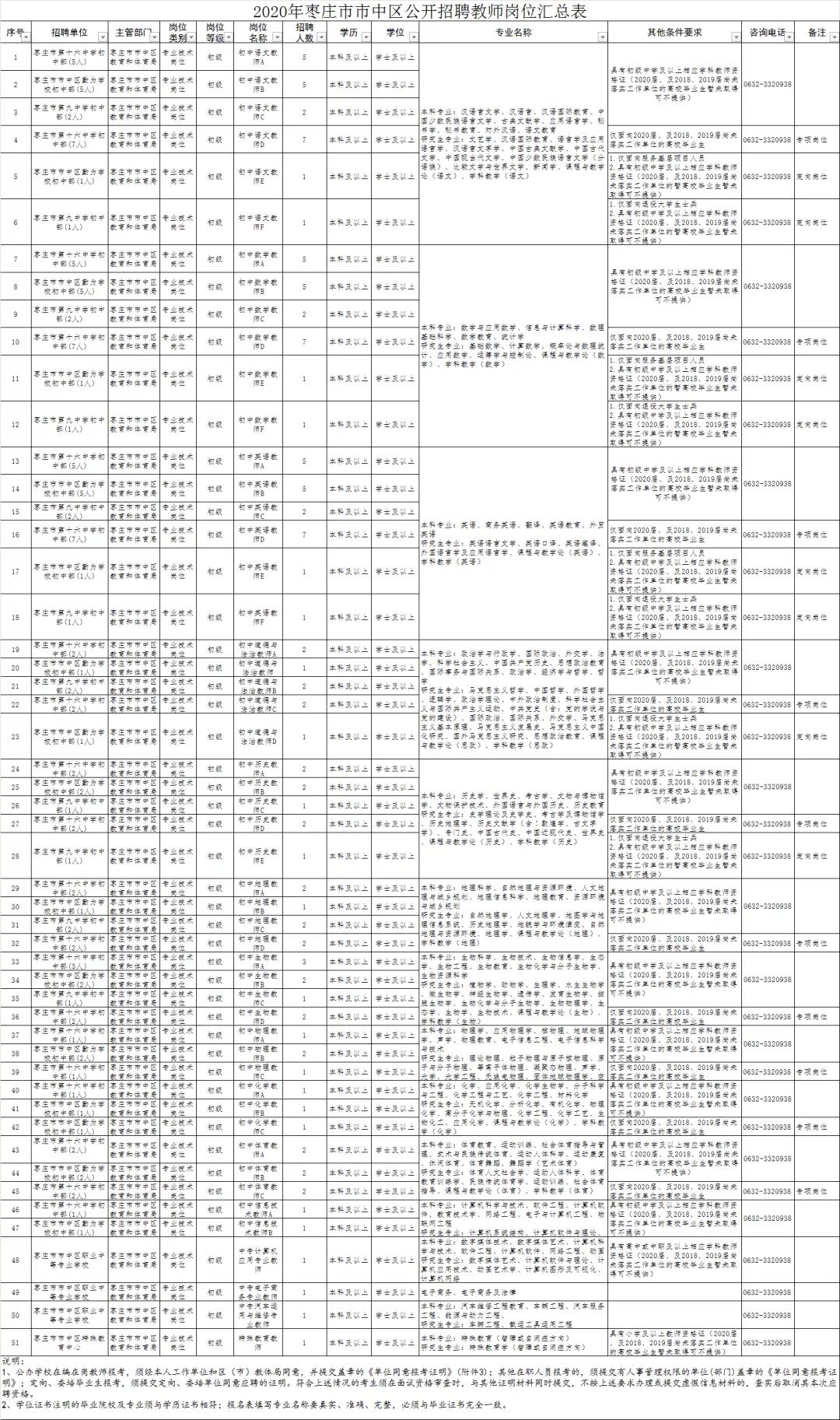 峄城招聘最新动态与职业机会展望